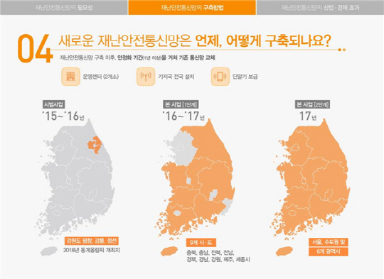 재난안전통신망 구축 계획. 국민안전처 제공